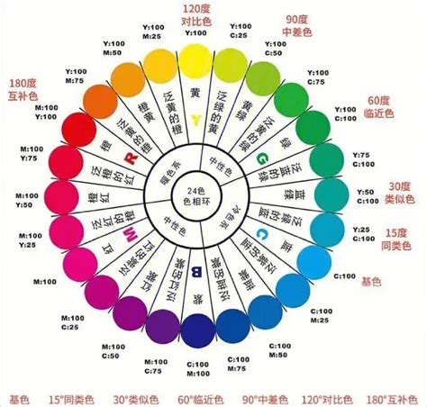 生活中的顏色|色彩心理學（下）：心理學上，黑、白、綠代表什麼？。